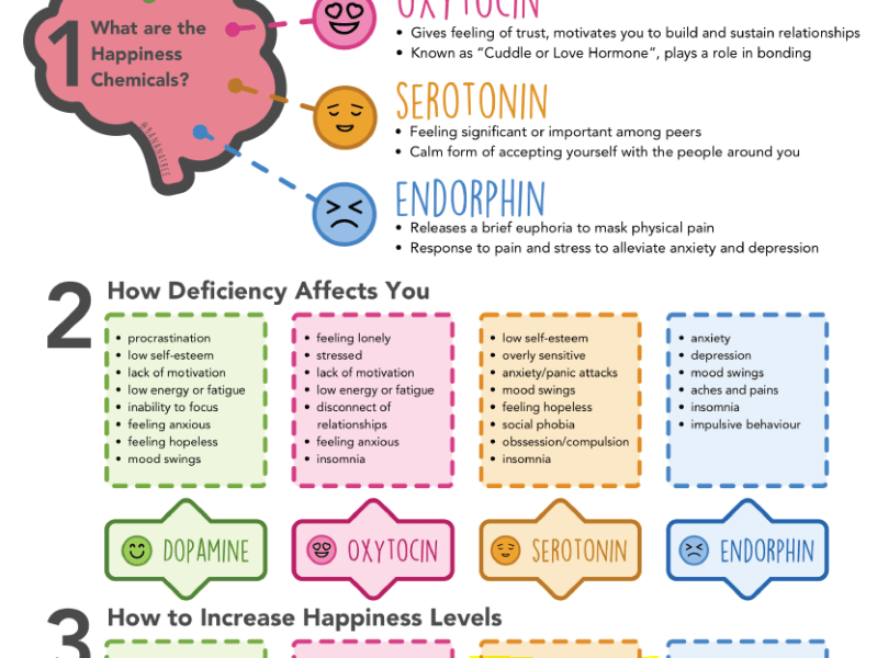 How to get your daily DOSE of happiness chemicals&nbsp;🚶🏼‍♂️🤸🏾‍♀️🤼🌳