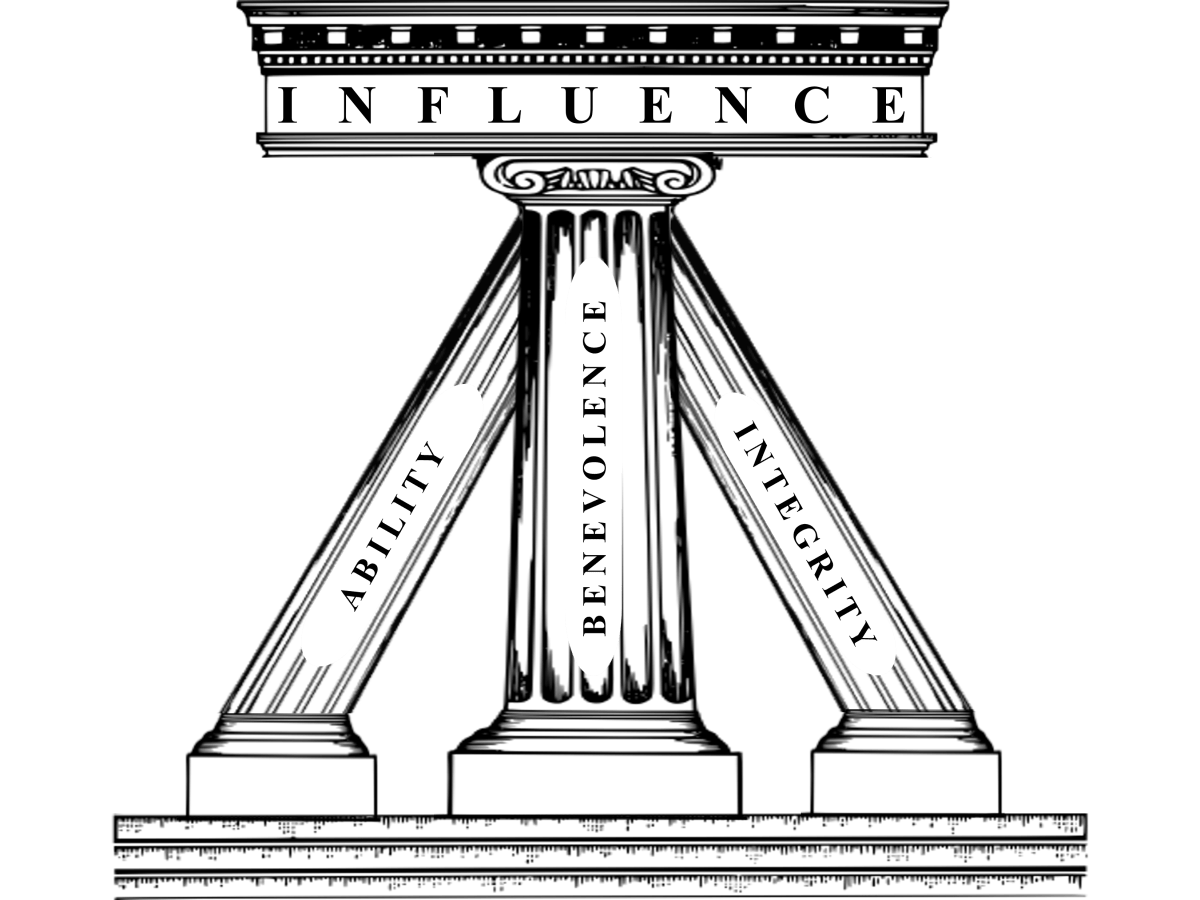 Influence and Benevolence