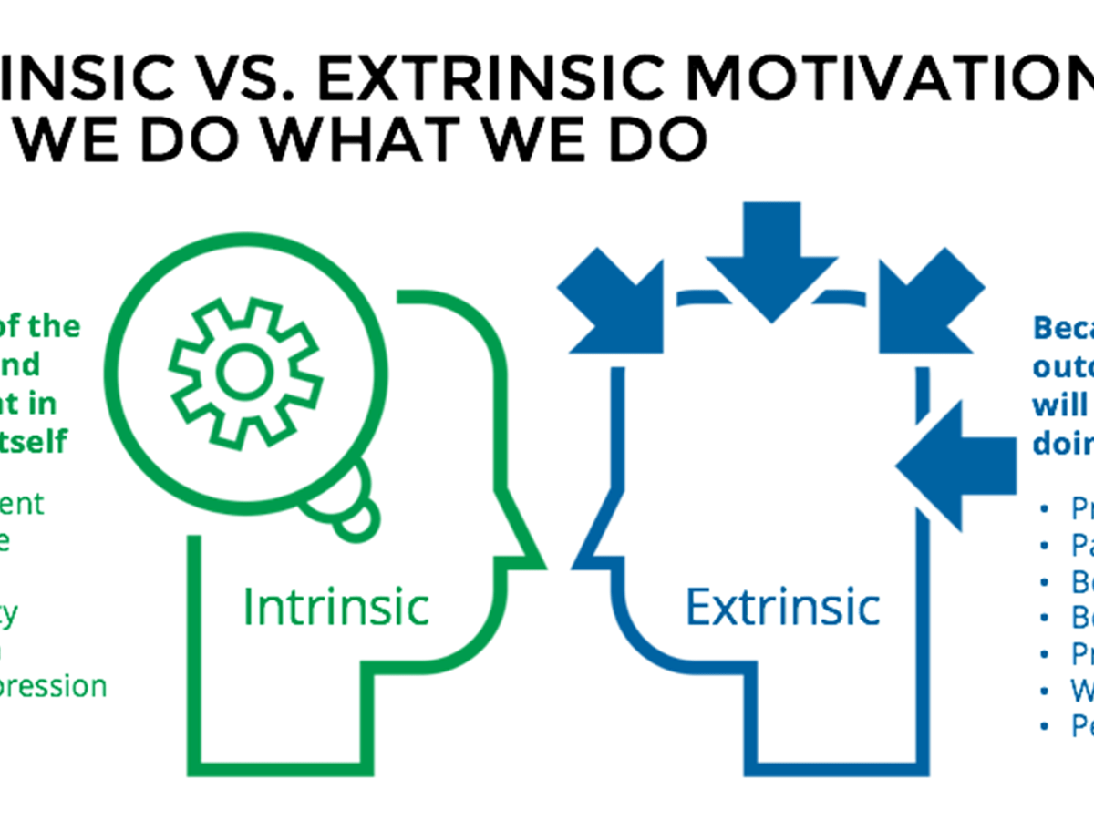 Managers/Coaches/Personal Trainers – Get In …&nbsp;trinsic!