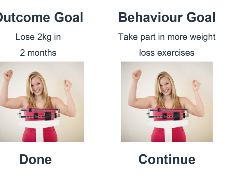 Behaviour vs. Outcome-Based Goals – Which are&nbsp;best?
