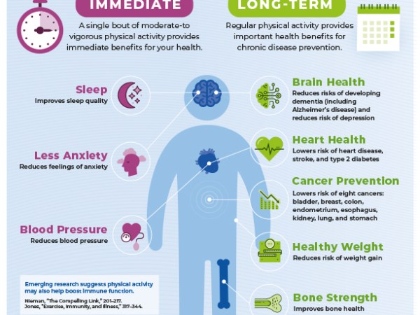 Are you doing enough muscle strengthening&nbsp;activities?